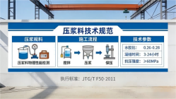 汤阴本地工厂讲解：说一遍公路压浆料和铁路压浆料的区别